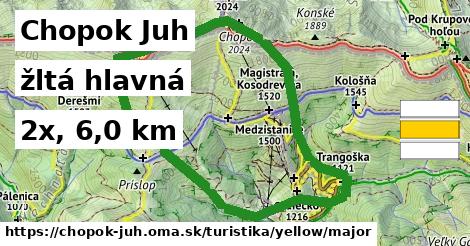 Chopok Juh Turistické trasy žltá hlavná