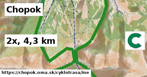 Chopok Cyklotrasy iná 