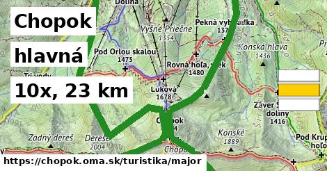 Chopok Turistické trasy hlavná 