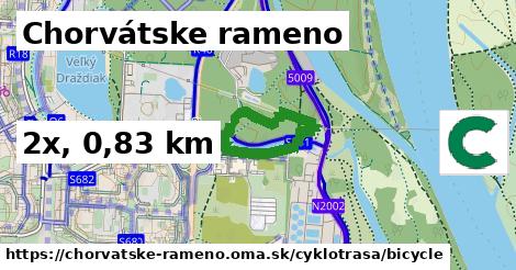 Chorvátske rameno Cyklotrasy bicycle 