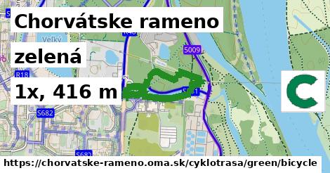 Chorvátske rameno Cyklotrasy zelená bicycle