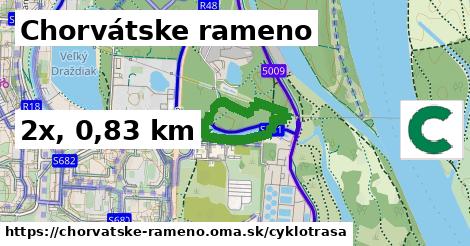 Chorvátske rameno Cyklotrasy  