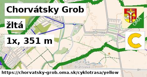 Chorvátsky Grob Cyklotrasy žltá 
