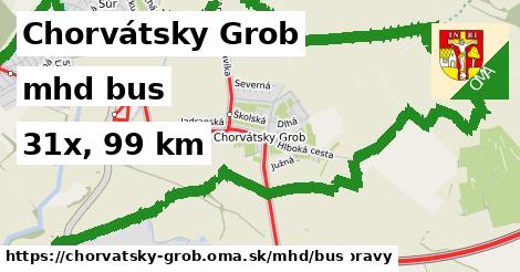 Chorvátsky Grob Doprava bus 