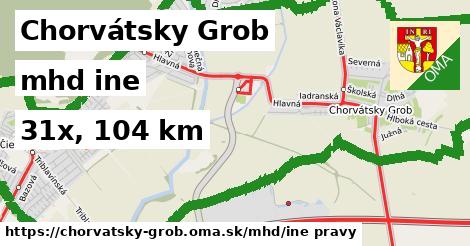 Chorvátsky Grob Doprava iná 