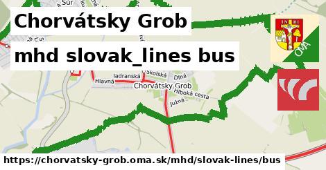 Chorvátsky Grob Doprava slovak-lines bus