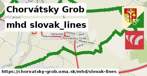 Chorvátsky Grob Doprava slovak-lines 