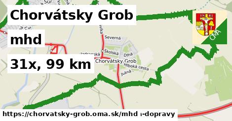 Chorvátsky Grob Doprava  