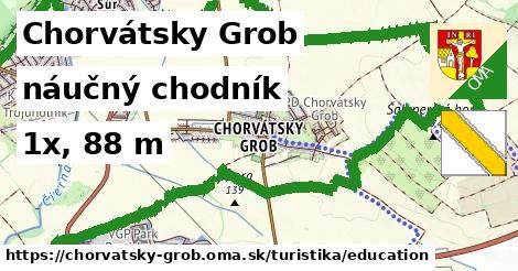 Chorvátsky Grob Turistické trasy náučný chodník 