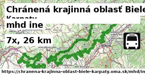 Chránená krajinná oblasť Biele Karpaty Doprava iná 