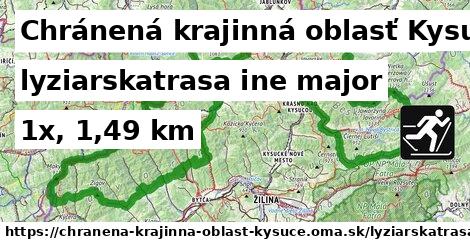 Chránená krajinná oblasť Kysuce Lyžiarske trasy iná hlavná
