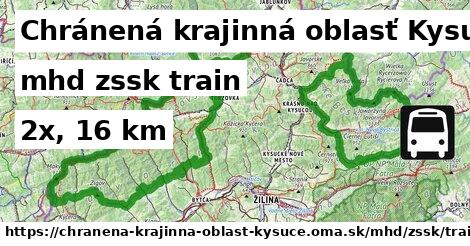 Chránená krajinná oblasť Kysuce Doprava zssk train