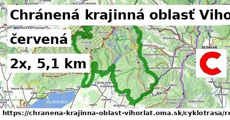 Chránená krajinná oblasť Vihorlat Cyklotrasy červená bicycle