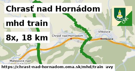 Chrasť nad Hornádom Doprava train 