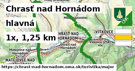 Chrasť nad Hornádom Turistické trasy hlavná 