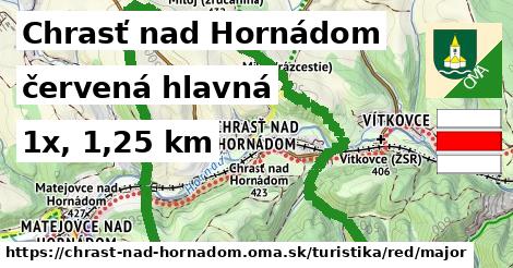 Chrasť nad Hornádom Turistické trasy červená hlavná