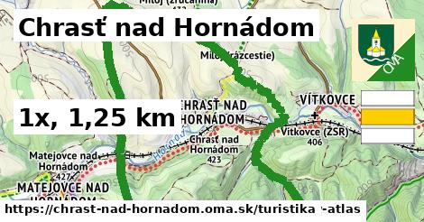 Chrasť nad Hornádom Turistické trasy  