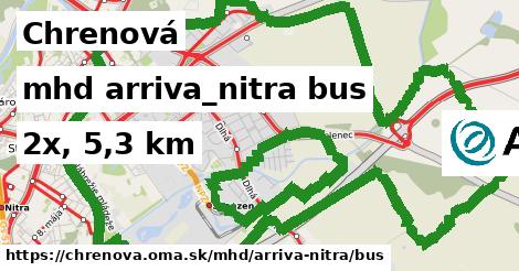 Chrenová Doprava arriva-nitra bus