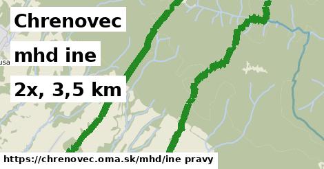 Chrenovec Doprava iná 