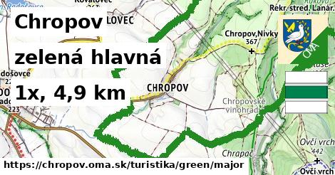 Chropov Turistické trasy zelená hlavná