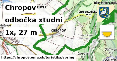 Chropov Turistické trasy odbočka xtudni 