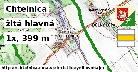 Chtelnica Turistické trasy žltá hlavná