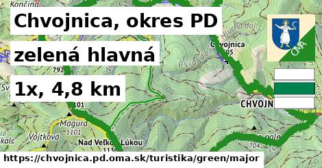 Chvojnica, okres PD Turistické trasy zelená hlavná