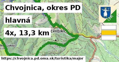 Chvojnica, okres PD Turistické trasy hlavná 