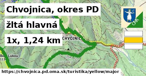 Chvojnica, okres PD Turistické trasy žltá hlavná