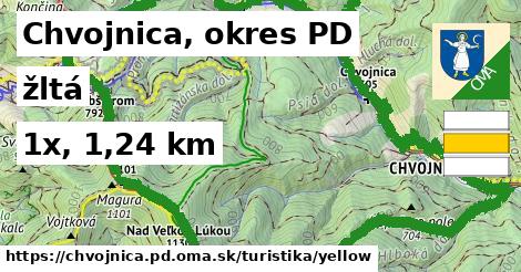 Chvojnica, okres PD Turistické trasy žltá 