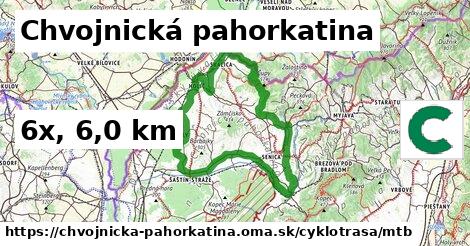 Chvojnická pahorkatina Cyklotrasy mtb 