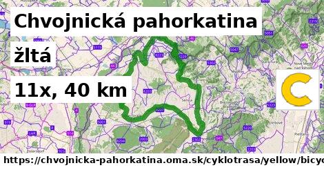 Chvojnická pahorkatina Cyklotrasy žltá bicycle