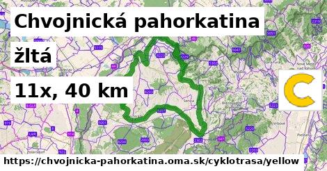 Chvojnická pahorkatina Cyklotrasy žltá 