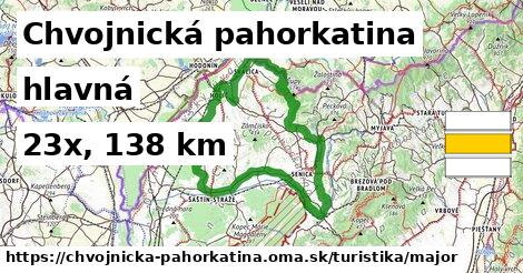 Chvojnická pahorkatina Turistické trasy hlavná 