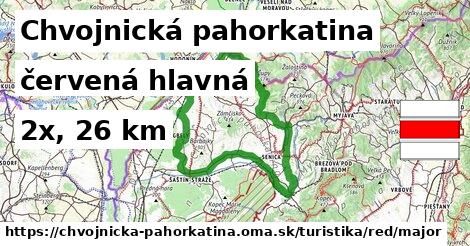 Chvojnická pahorkatina Turistické trasy červená hlavná