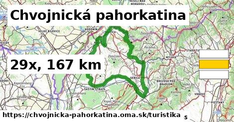 Chvojnická pahorkatina Turistické trasy  