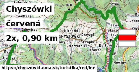 Chyszówki Turistické trasy červená iná