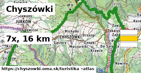 Chyszówki Turistické trasy  