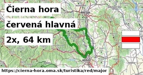 Čierna hora Turistické trasy červená hlavná