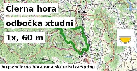 Čierna hora Turistické trasy odbočka xtudni 