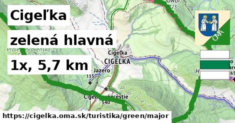 Cigeľka Turistické trasy zelená hlavná