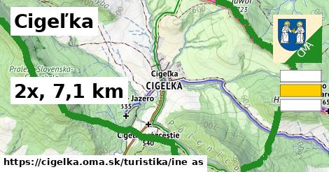 Cigeľka Turistické trasy iná 