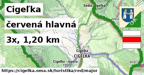 Cigeľka Turistické trasy červená hlavná