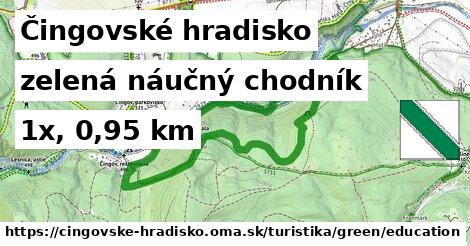 Čingovské hradisko Turistické trasy zelená náučný chodník