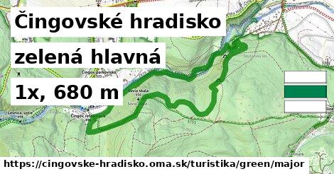 Čingovské hradisko Turistické trasy zelená hlavná