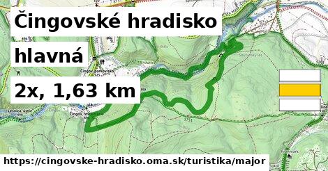 Čingovské hradisko Turistické trasy hlavná 