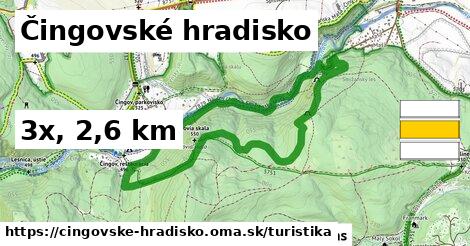 Čingovské hradisko Turistické trasy  