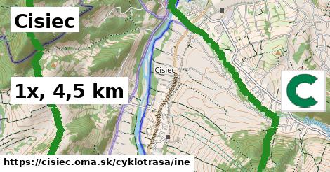 Cisiec Cyklotrasy iná 