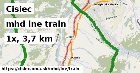 Cisiec Doprava iná train
