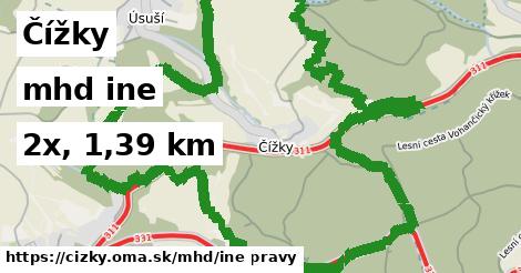 Čížky Doprava iná 